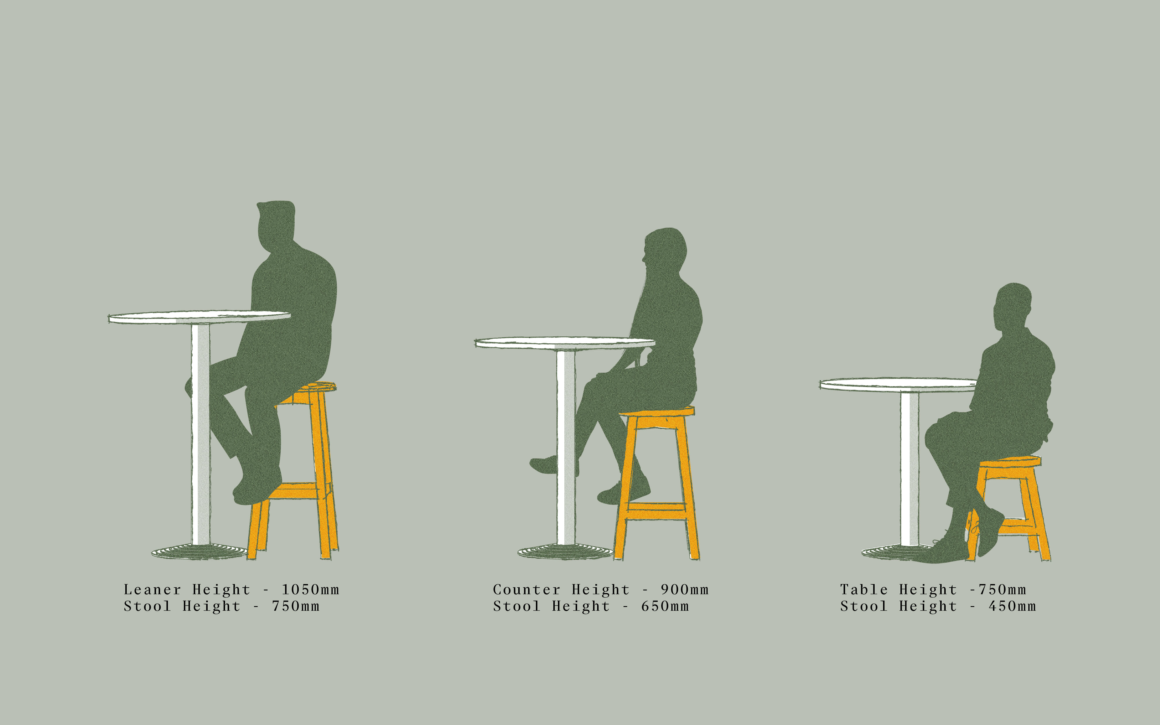 Stool height for 900mm counter discount