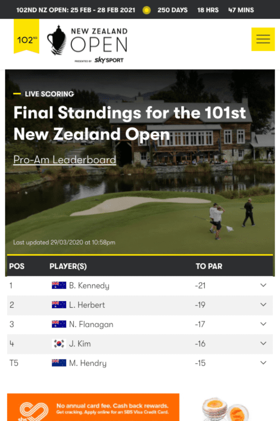 nzopen leaderboard