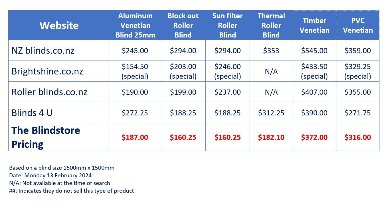 Competitor Pricing  feb 